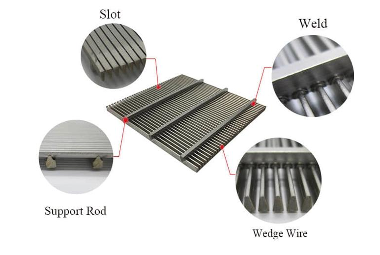 Wedge Wire Panel