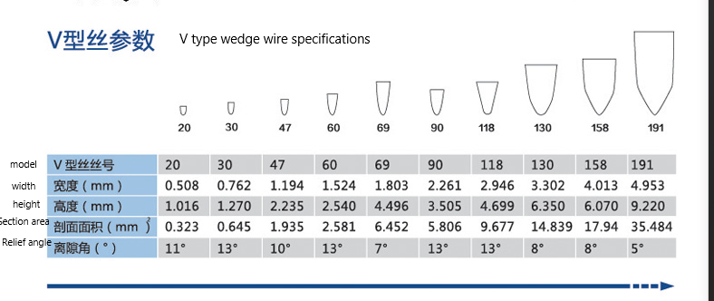 Wedge Wire Panel