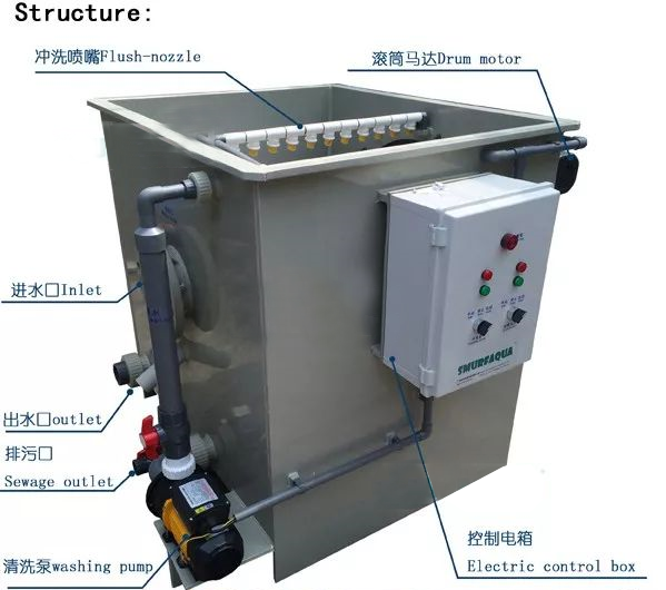 Rotary Drum Filter for Fish Farm