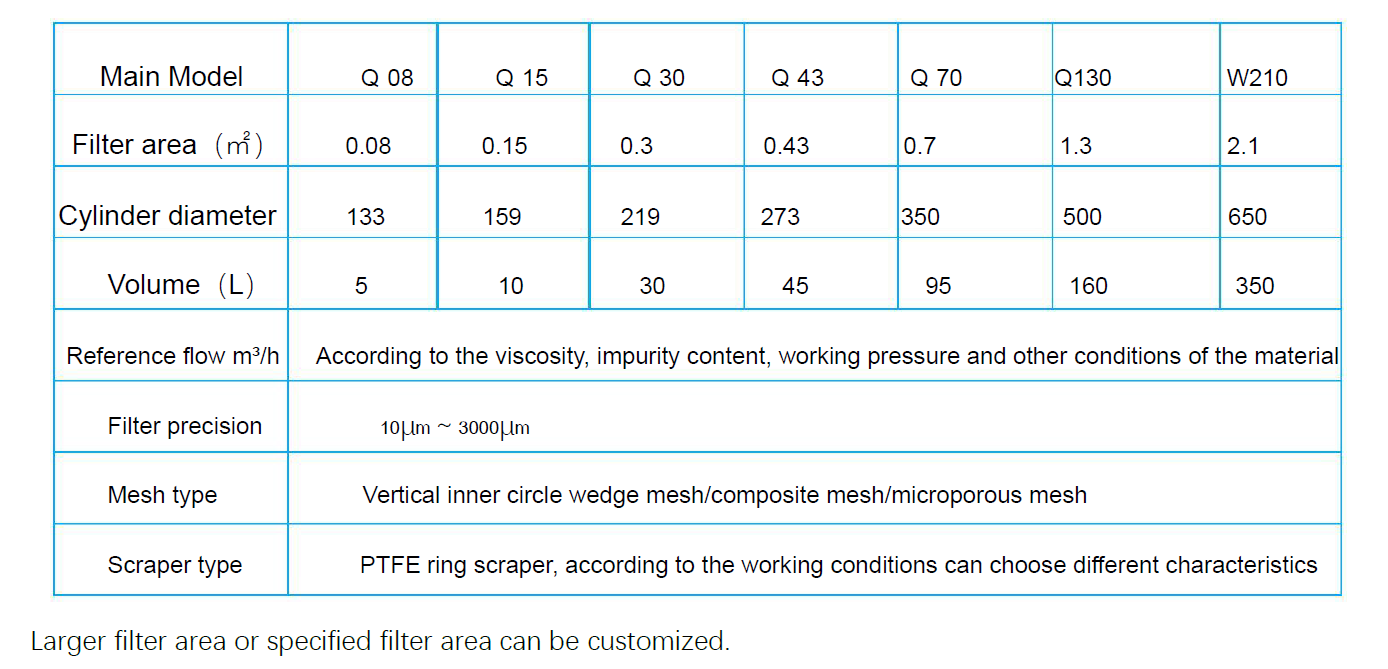 Pneumatic Self-cleaning Filter