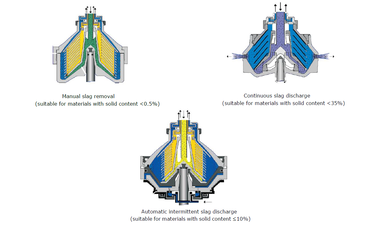 Disc Centrifuge