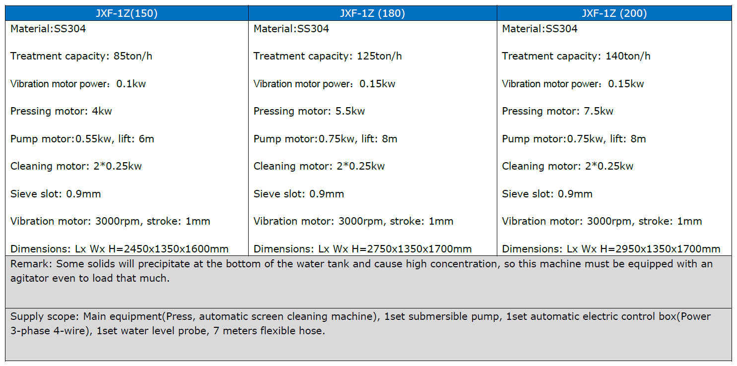 Water-cut Solid-liquid Separator