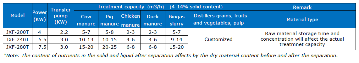 Screw Extrusion Solid-liquid Separator