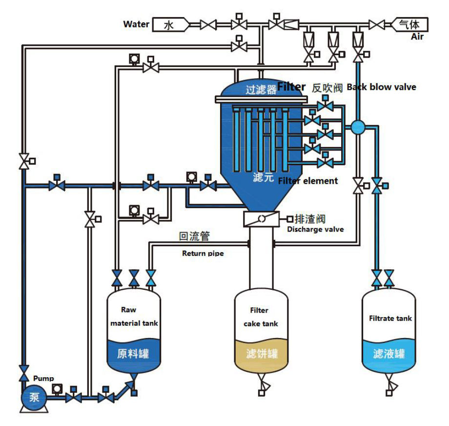 Candle Filter